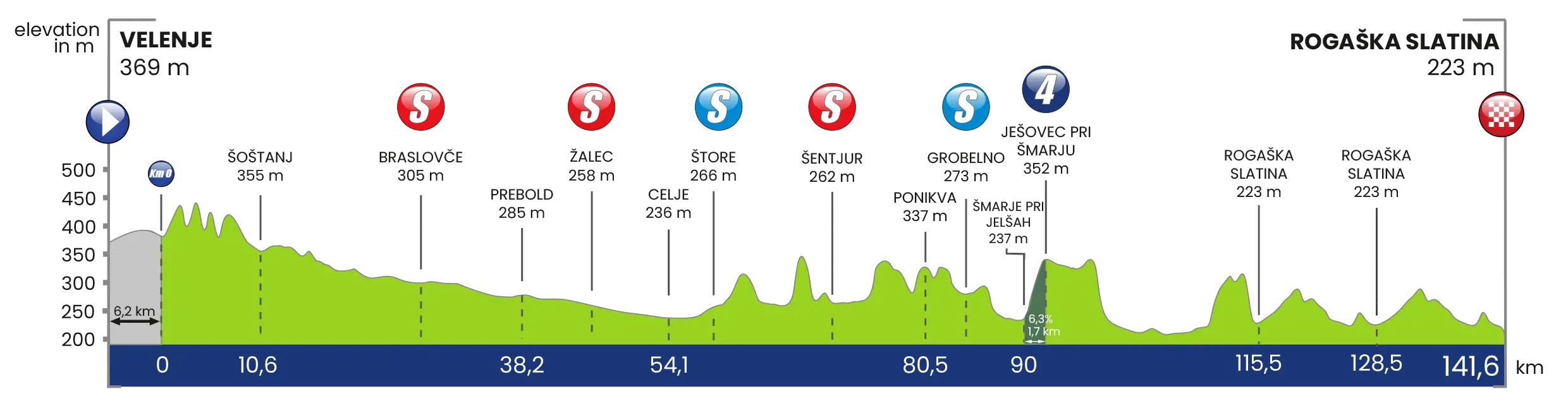 1_stage_profile_2026 v2